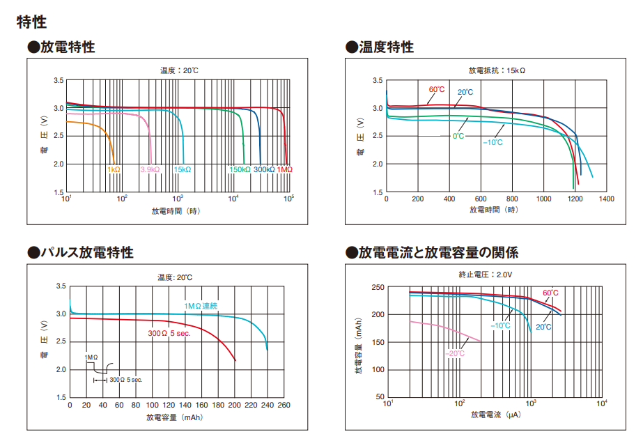Maxell CR2032H应用于生命体征监测雷达(图2)