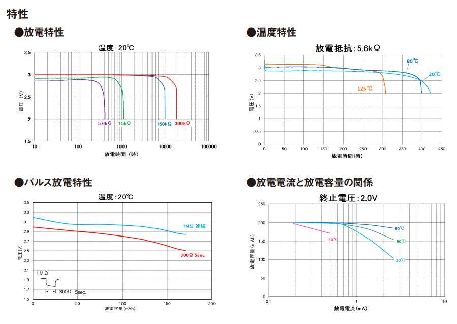 CR2032HR-T60耐高低温电池应用于海外电表设备(图2)