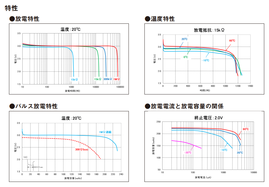 Maxell CR2032助力储能PCS控制板成功设计(图2)